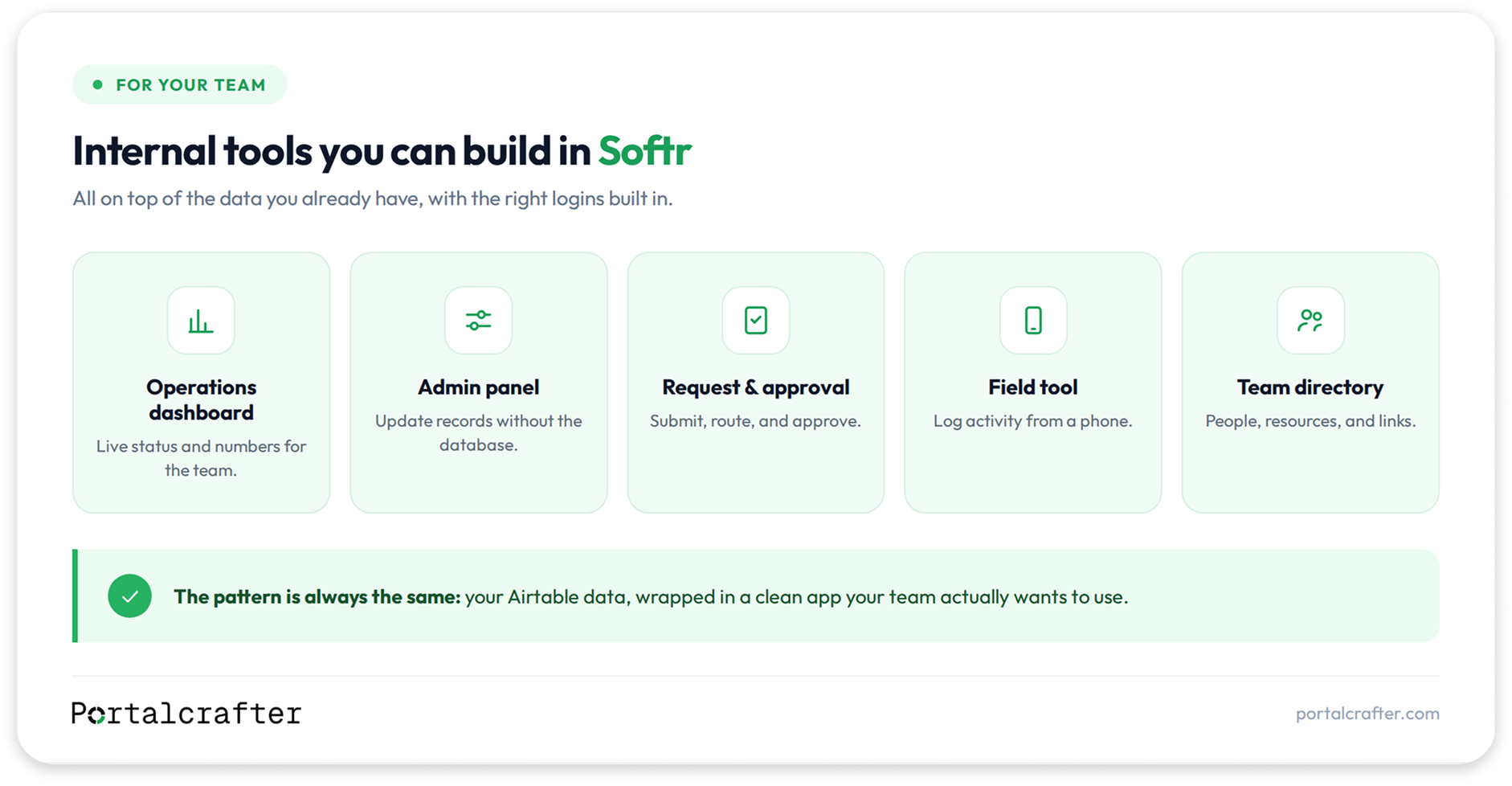Five internal tools you can build in Softr: operations dashboard, admin panel, request and approval flow, field tool and team directory