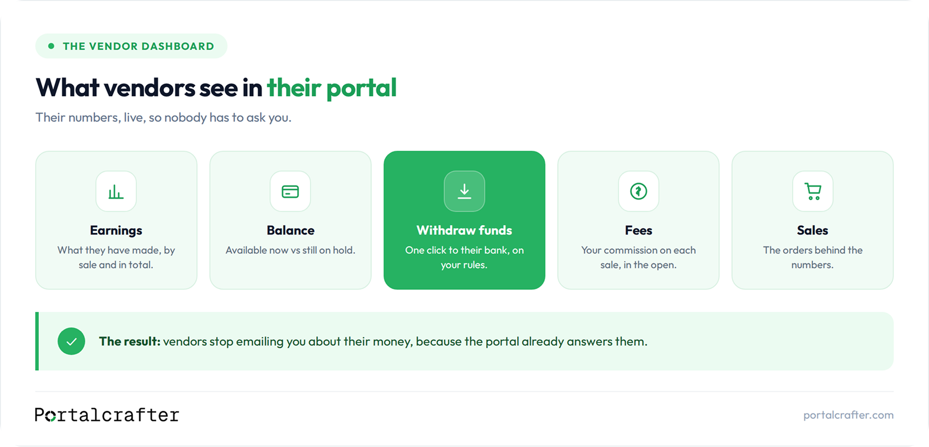 A vendor portal dashboard showing earnings, available balance, a withdraw-funds action, platform fees and the underlying sales